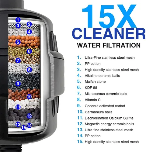 Miniatura 2 de Filtro de cabezal de ducha de 15 etapas para agua dura, filtro de agua de ducha negro que reduce el cloro, mejora la condición de la piel Negro mate