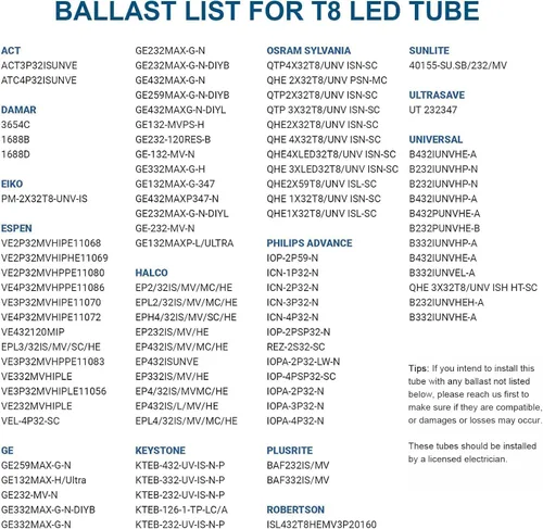 Miniatura 5 de JESLED Tubo de Luz LED T8 de 2 Pies, 10W (Equivalente a 24W), Luz de Día de 5000K, 1120LM, Bombilla LED Tipo A+B de 24 Pulgadas, Plug & Play