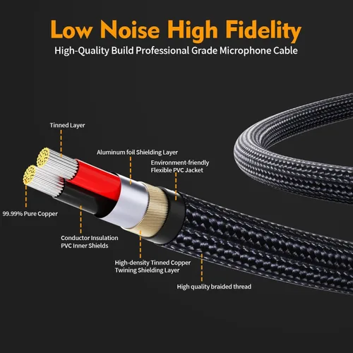 Miniatura 2 de HOSONGIN Cable XLR a USB C de 3.3 pies, Cable de grabación profesional 2-en-1 XLR hembra a (USB tipo A + C) para micrófonos a teléfono/tableta/PC