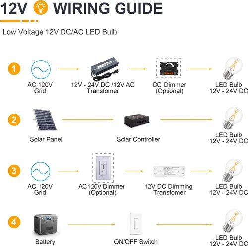 Miniatura 6 de Bombilla LED de 12 voltios, equivalente a 25 W, blanco cálido 2700 K, 2 W 200 lúmenes, 12-24 V CC, base E26, bombilla de globo A15 de bajo voltaje