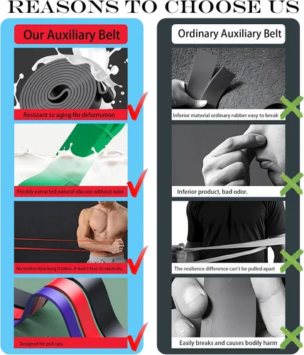 Miniatura 5 de Pull Up Assistance Bands - Resistance Bands Set - Multi-Level Resistance, Fitness Band, Full Body Training, Suitable for Exercise and Physical