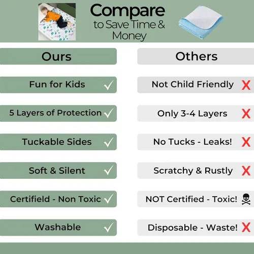 Miniatura 5 de Hygge Sheets - Almohadillas para orinar para niños y niños pequeños, 100% impermeable, almohadilla antideslizante para camas de tamaño matrimonial