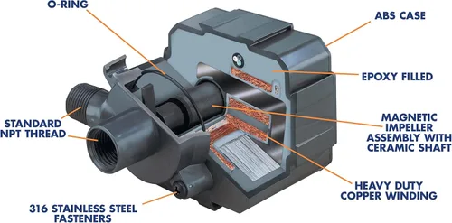 Miniatura 3 de Danner Manufacturing, Inc., Pondmaster 700 GPH Pond-Mag, bomba de agua de accionamiento magnético, 02527