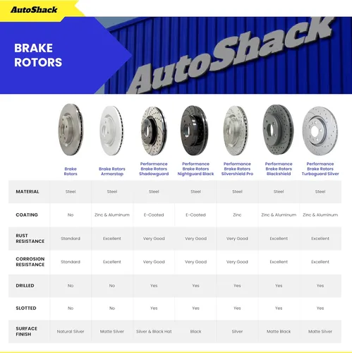 Miniatura 3 de AutoShack Rotores de freno delantero para Chevrolet, Cruze 2011-2019 Sonic 2012-2020 Bolt EV 2017-2023, FWD L4 1.4L 1.6L 1.8L - Revestimiento