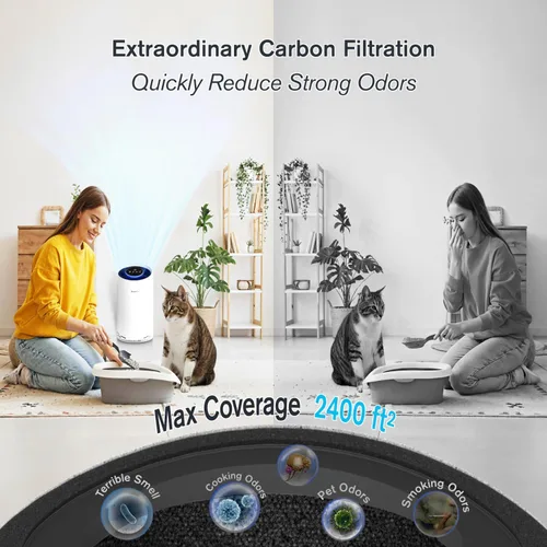 Miniatura 4 de Purificadores de aire para el hogar, habitación grande, dormitorio de hasta 2400 pies² con HEPA verdadero de 4 etapas. El filtro de aire Airspark