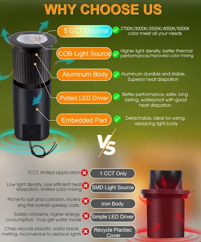 Miniatura 4 de Paquete de 6 luces LED de pozo de 9 W de CLOUDY BAY, luces de paisaje, 2700K/3000K/3500K/4000K/5000K seleccionables, iluminación de bajo voltaje