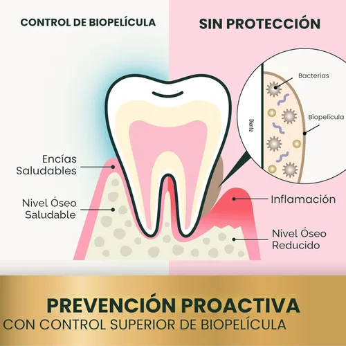 Miniatura 4 de VetriScience Polvo de cuidado dental para perros y gatos: ayuda a reducir la acumulación de placa y sarro, limpiar los dientes y un aliento más