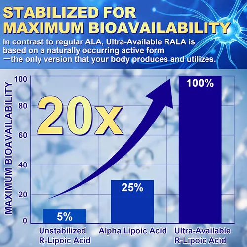 Miniatura 5 de R Ácido alfa lipoico 1400 mg suplementos de neuropatía, suplementos de ALA estabilizados 28 en 1 con L-carnitina, NAC y benfotiamina, suplemento