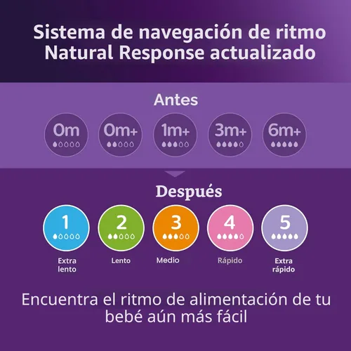 Miniatura 10 de Philips Avent - Biberón natural con boquilla de respuesta natural, rosa, 4 onzas, paquete de 4, SCY900/14
