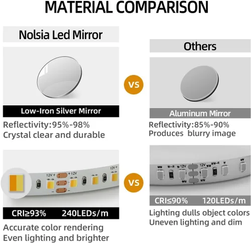 Miniatura 3 de Espejo LED Negro para Baño, 32"x24" Espejo de Baño Inteligente con Luces, Sensor de Movimiento, Antivaho, Regulable Sin Escalones y 3