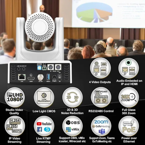 Miniatura 2 de SMTAV Cámara PTZ, seguimiento AI 30X con cámara de zoom con salidas de transmisión HDMI/SDI/USB3.0/IP para reuniones, iglesia, eventos, enseñanza