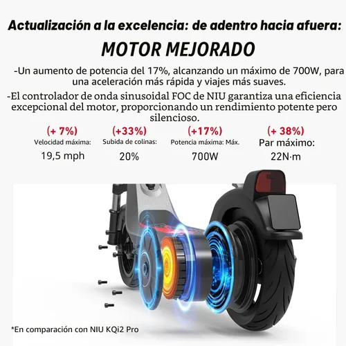 Miniatura 3 de NIU Electric Scooter for Adult - KQi 1PRO 100 200 Series E Scooter w/Suspension, 500-700W Peak Power, 14-33 Max Miles, Top 15-20 MPH, Portable Gris