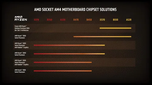 Miniatura 7 de Procesador de escritorio AMD Ryzen 7 5800X de 8 núcleos, 16 hilos desbloqueado