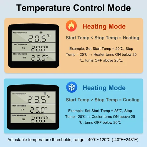 Miniatura 4 de KETOTEK Enchufe de termostato digital, controlador de temperatura de toma de salida 120V, control de calefacción y enfriamiento 110V 15A, pantalla