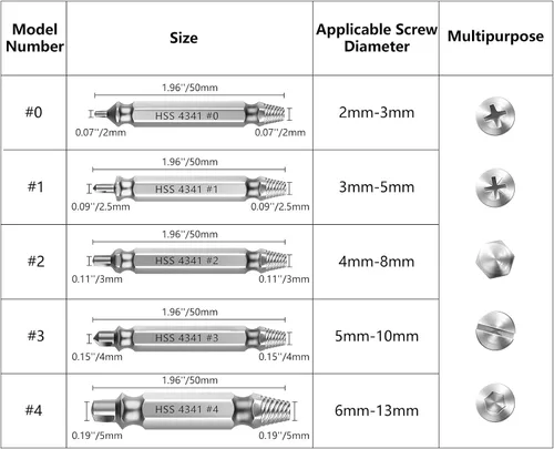 Miniatura 3 de Nuovoware Juego de Extractor de Tornillos Dañados, 6 Piezas Easy Out Herramientas de Broca para Tornillos Pelados, Tuercas y Pernos, Kit Extractor