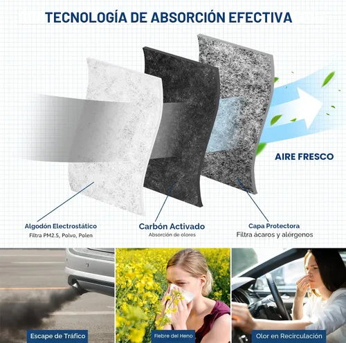 Miniatura 3 de KURIMUP Filtro de aire de cabina de repuesto para CP285 CF10285 Toyota, Lexus, Scion, Camry, Corolla, Tundra, Highlander Prius, filtro de cabina