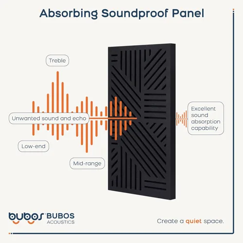 Miniatura 5 de BUBOS Paquete de 4 paneles acústicos engrosados, 23.6'' x 11.8'' paneles de pared acústicos autoadhesivos absorbentes de sonido con cavidad