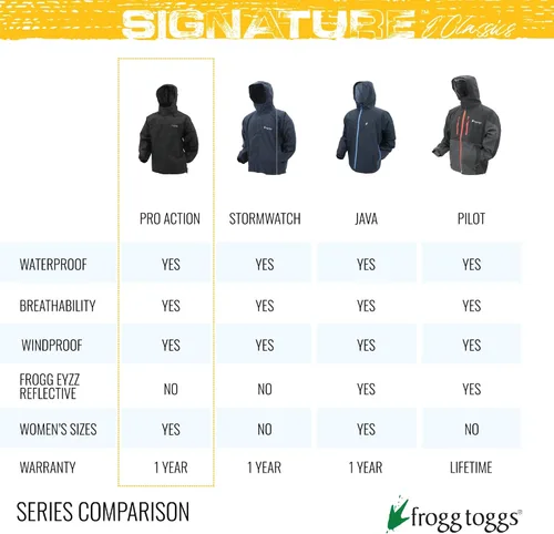Miniatura 7 de Frogg Toggs Pro Action - Chaqueta para lluvia, Camuflaje, XXL