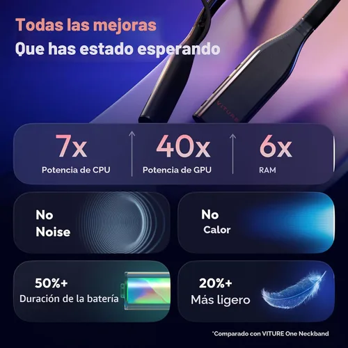 Miniatura 3 de VITURE Pro Neckband, Socio Oficial de PSPlay, Multipantalla/3DoF/Seguimiento Suave/Modo Ambiental, Reproductor 3D, Asistente AI, Libertad Casi