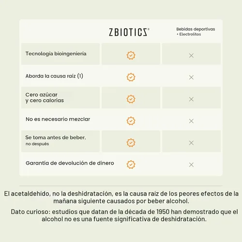 Miniatura 4 de ZBiotics — Siéntete mejor después de beber, despierta renovado, respaldado por la ciencia, probiótico patentado para mañanas más fáciles, apto
