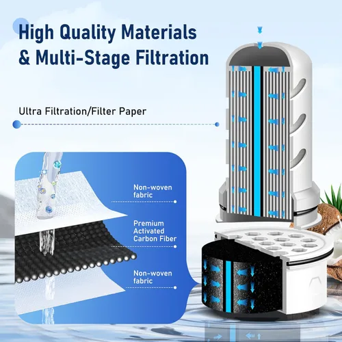 Miniatura 2 de Filtro de agua de repuesto JOOGTO para dispensador LS Home 18 C/jarra de vidrio 7 C/jarra de plástico 10 C/jarra de plástico 7 C.2 Carbón activado +
