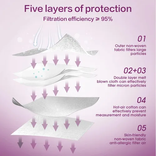 Miniatura 3 de Miuphro KN95 - Paquete de 25 mascarillas desechables de seguridad transpirables de 5 capas contra PM2.5, máscara desechable de protección Blanco
