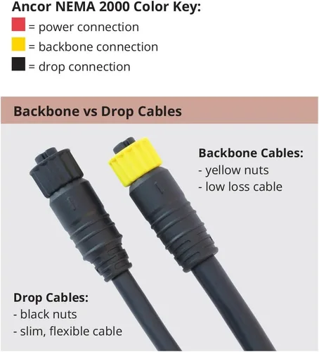 Miniatura 2 de Ancor 3.3 ft 270000 Nmea 2000 Cable de alimentación con T