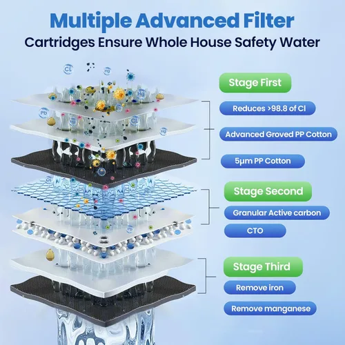 Miniatura 4 de Sistema de filtro de agua para toda la casa, 3 etapas de eliminación de hierro y manganeso, filtro de 20 x 4.5 pulgadas, con filtro de sedimentos