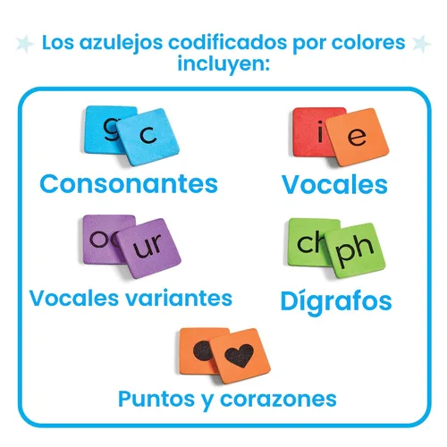 Miniatura 3 de hand2mind Phonics - Azulejos magnéticos de letras para construcción de palabras, reconocimiento de letras para jardín de infantes, sonidos