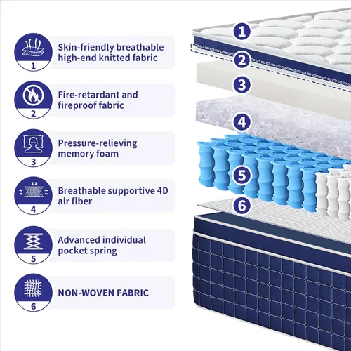 Miniatura 4 de Gooo&Ma - Colchón híbrido de 14 pulgadas, bobinas de bolsillo envueltas individualmente, tecnología de refrigeración de fibra de aire, capas