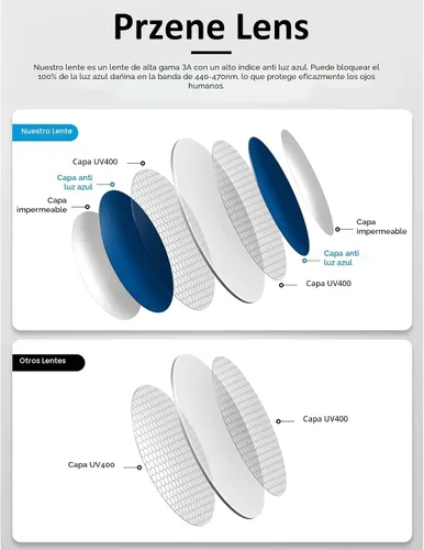 Miniatura 7 de Przene Paquete de 3 lentes de bloqueo de luz azul para mujeres/hombres, gafas redondas retro para computadora, antifatiga ocular, Negro/Cristal/Ámbar