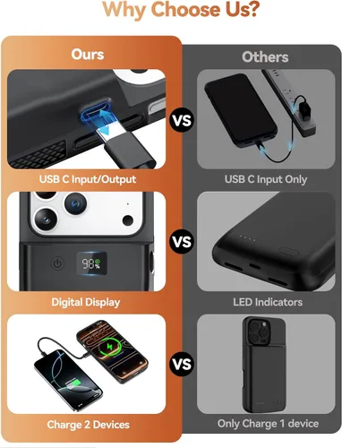 Miniatura 7 de PANDUK Funda de batería para iPhone 17 Pro Max, 9300mAh USB-C Banco de energía portátil 20 W PD Carga rápida Carga inalámbrica