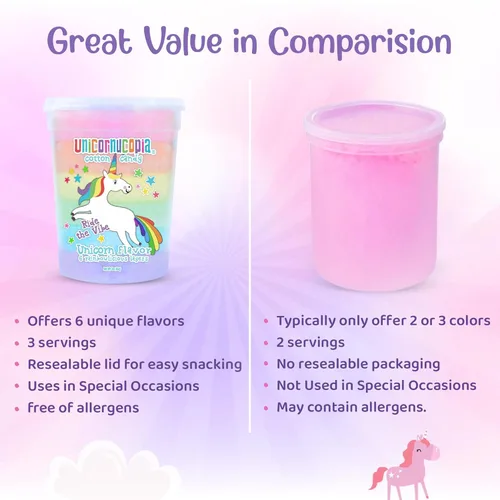Miniatura 5 de Unicornucopia Algodón de Azúcar 3oz - Algodón de Azúcar Arcoíris de 6 Sabores - Caramelo de Fiesta de Cumpleaños de Unicornio para Bolsas de Fiesta