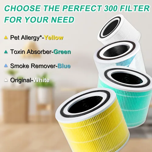 Miniatura 4 de Filtro de Repuesto Absorbente de Toxinas Core 300 para Purificador de Aire LEVOIT Core 300 / 300S / 300-P / 300S-P VortexAir, Filtro H13 True HEPA
