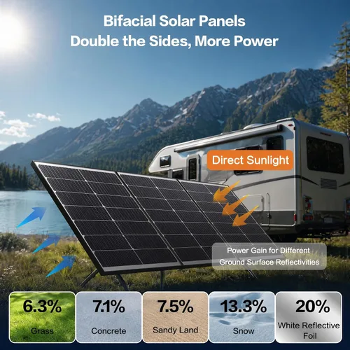 Miniatura 7 de Panel solar bifacial de 200 W, panel solar monocristalino tipo N 16BB, 25% de alta eficiencia, IP65 impermeable, para casa rodante, barco, sistema