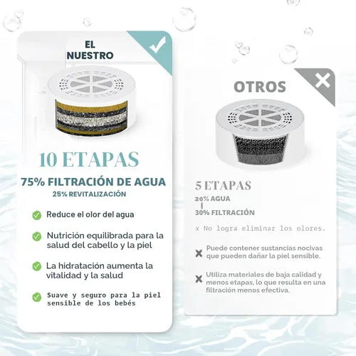 Miniatura 6 de Filtro de baño para grifo de bañera, filtro de agua de baño de 10 etapas de 2,500 galones, elimina contaminantes y equilibrador de pH, mejora