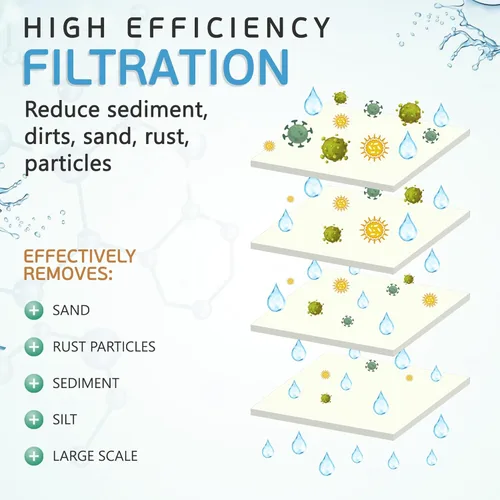 Miniatura 6 de Filtros de agua de repuesto para sedimentos grandes de 1 micrón, cartuchos de 4.5 x 10 pulgadas de Ronaqua bien combinados con RFC-BBSA, W15-PR