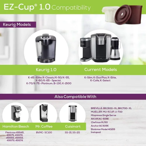 Miniatura 4 de Perfect Pod EZ-Cup para cafeteras Keurig 1.0, cápsula de café K-Cup reutilizable de 1 corriente, filtro de café recargable