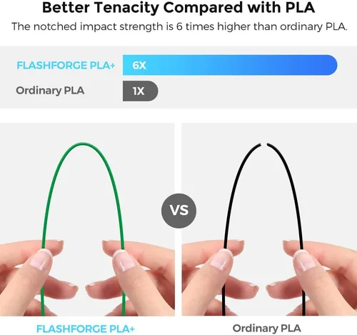 Miniatura 3 de FLASHFORGE Filamento para impresora 3D, filamento PLA PRO de 1.75 mm, carrete de 1 KG (2.2 libras), precisión dimensional de +/- 0.02 mm para Pla