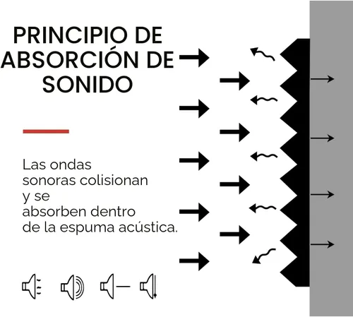 Miniatura 4 de Focusound - Paquete de 52 paneles de espuma acústica de 1 x 12 x 12 pulgadas, paneles de espuma de insonorización con cancelación de ruido, paneles