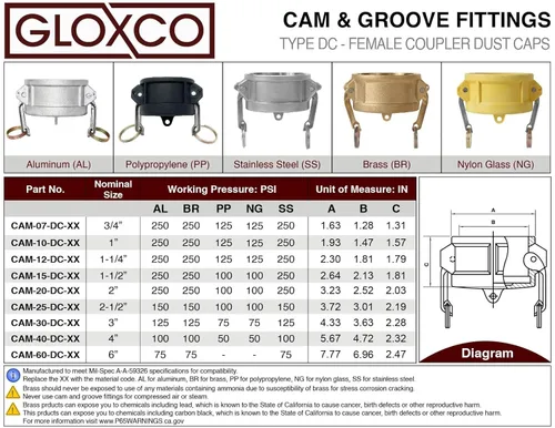 Miniatura 5 de Gloxco Montaje de leva y ranura, aluminio, tipo DC, tapón antipolvo de 1-1/2" (CAM-15-DC-AL)