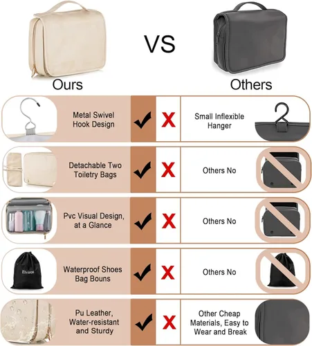 Miniatura 6 de Elviros Neceser colgante para hombres y mujeres, 3 en 1, organizador de viaje grande impermeable de piel sintética, bolsa de maquillaje dopp kit