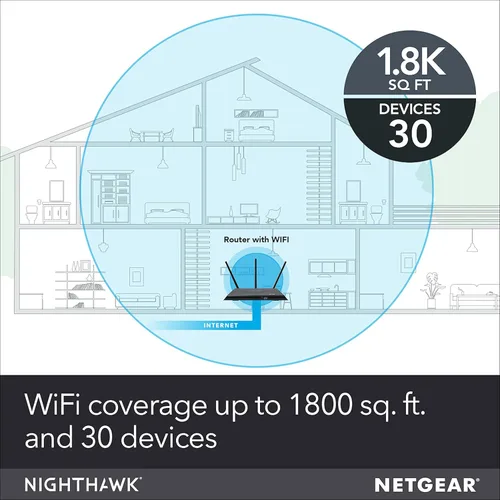 Miniatura 3 de NETGEAR Nighthawk Router Wi-Fi inteligente (R7000-100NAS) - Velocidad inalámbrica AC1900 (hasta 1900 Mbps) Cobertura de hasta 1800 pies cuadrados