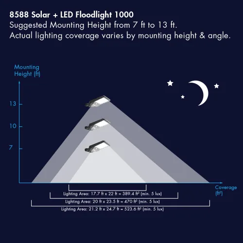 Miniatura 7 de Wagan EL8588 - Lámpara de calle solar integrada LED de 1000 lúmenes, sensor de movimiento, impermeable, resistente a la intemperie, del atardecer al