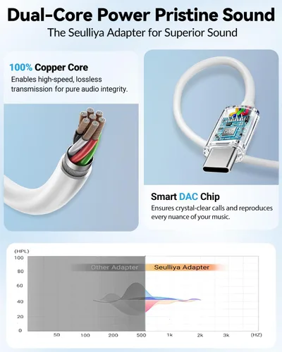 Miniatura 4 de Seulliya Adaptador USB C a 3.5mm de conector de auriculares para iPhone 17/16/15 Pro/Max, DAC Dongle de audio de alta resolución, convertidor