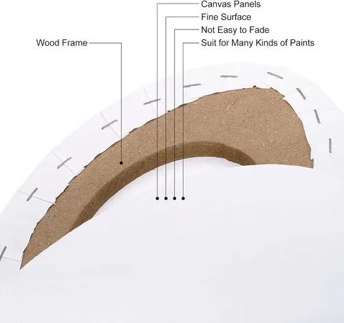 Miniatura 4 de PATIKIL Paneles de lienzos de pintura para pintura, paquete de 2 paneles ovalados de madera de 4 x 6 pulgadas, paneles de arte en blanco estirados