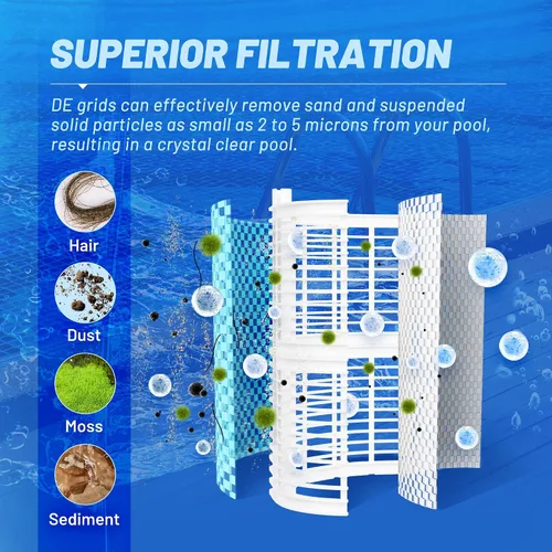 Miniatura 5 de POOLPURE FS-2002 - Juego de filtros de rejilla para piscina de 24 pies cuadrados para reemplazar a Unicel FS-2002, PFS1224, Filbur FC-9520, Hayward