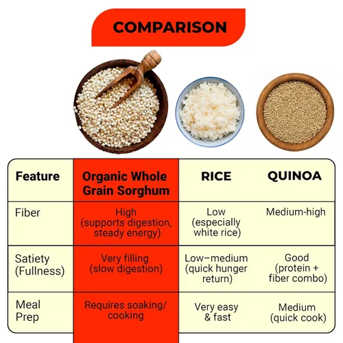 Miniatura 8 de Sorgo orgánico de grano entero de 2 libras - Grano antiguo sin gluten Alta fibra y proteína a base de plantas Mejor que el arroz y la quinua