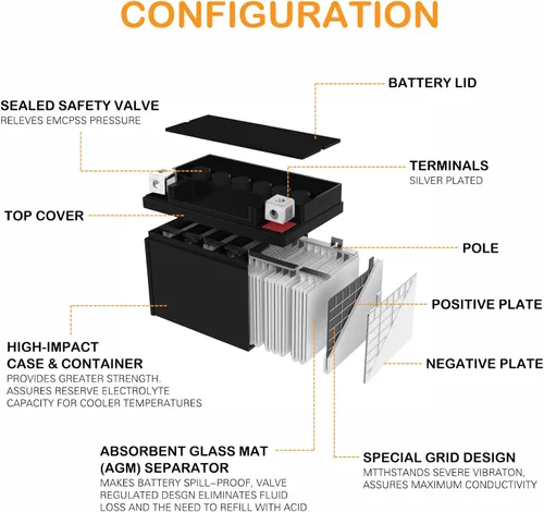 Miniatura 6 de Autocessking YTX14-BS Batería de Motocicleta 12V 12Ah, Batería AGM Sellada Recargable Libre de Mantenimiento Batería de Repuesto Powersport para ATV