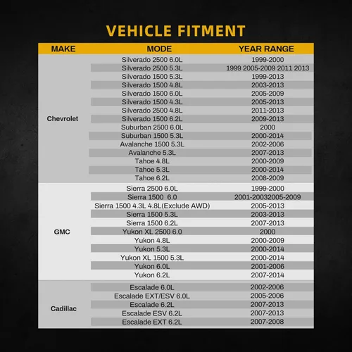 Miniatura 3 de DWVO Radiador de núcleo de 34 pulgadas compatible con Chevy Silverado, Suburban, Tahoe, Cadillac Avalanche Escalade, GMC Yukon Sierra, Hummer H2